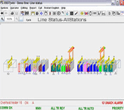 3D Line Status