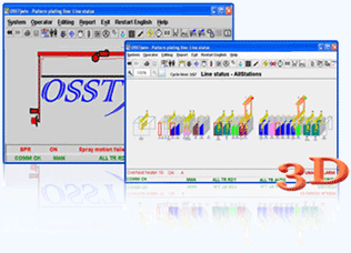 Ordering System for Surface Treatment System (OSST)