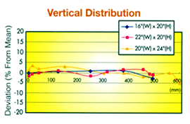 Vertical Distribution